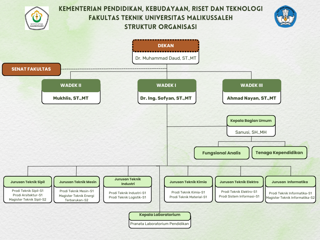 Struktur Organisasi